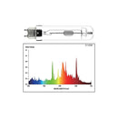 Luxx Lighting 315W CMH Bulb