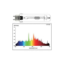 Luxx Lighting 315W CMH Bulb