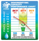 Ideal-Air Dehumidifier 60 Pint - Up to 120 Pints Per Day