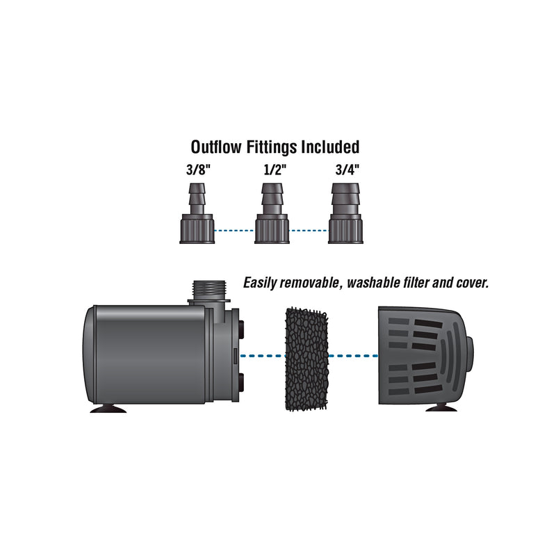 EcoPlus Adjustable Flow Submersible or Inline Water Pumps
