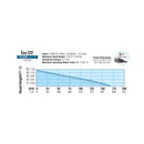 EcoPlus Adjustable Flow Submersible or Inline Water Pumps