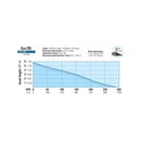 EcoPlus Adjustable Flow Submersible or Inline Water Pumps