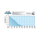 EcoPlus Mag Drive Utility Pump - Submersible or Inline