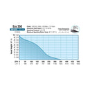 EcoPlus Mag Drive Utility Pump - Submersible or Inline