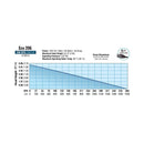 EcoPlus® Fixed Flow Submersible or Inline Pumps