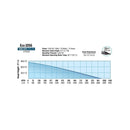 EcoPlus® Fixed Flow Submersible or Inline Pumps