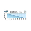 EcoPlus® Fixed Flow Submersible or Inline Pumps