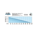 EcoPlus® Fixed Flow Submersible or Inline Pumps