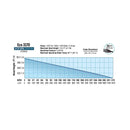 EcoPlus® Fixed Flow Submersible or Inline Pumps