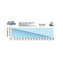 EcoPlus® Fixed Flow Submersible or Inline Pumps