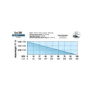 EcoPlus® Fixed Flow Submersible or Inline Pumps