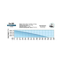 EcoPlus® Fixed Flow Submersible or Inline Pumps