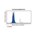 Eye PowerVEG 420 4 ft 54 watt HO T5  Fluorescent Lamp