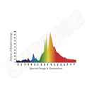 Sunspec 1000W DE HPS Grow Light Kit