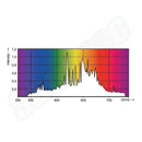 Sunspec Lighting 315W CMH Grow Light
