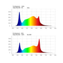 ThinkGrow Model-H LED Grow Light